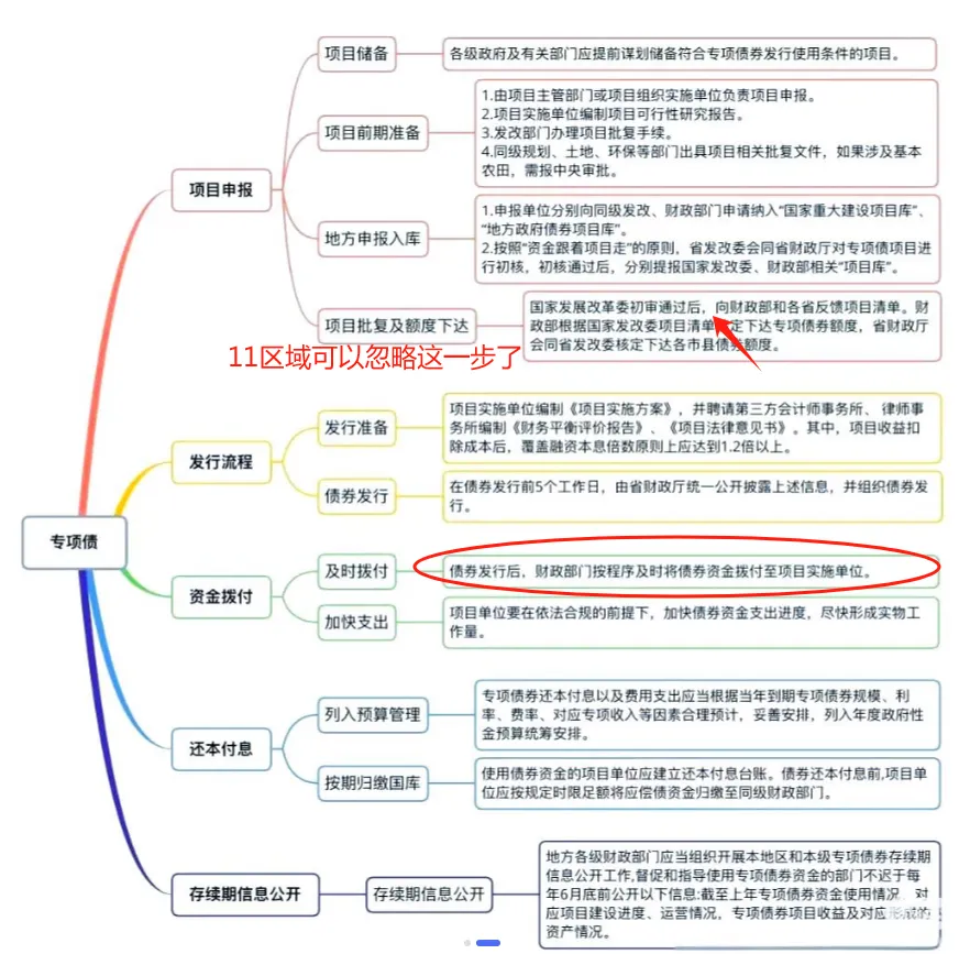 카지노 게임