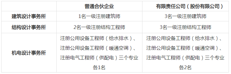 실시간 카지노 사이트