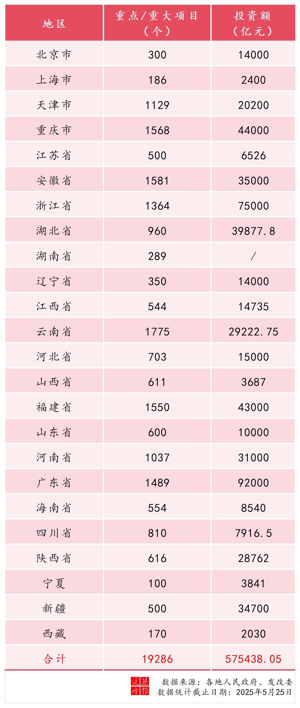 온라인 카지노 후기